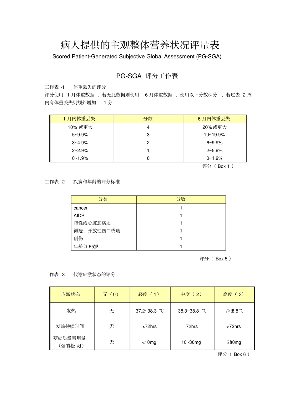 营养评定量表PG-SGA_第1页