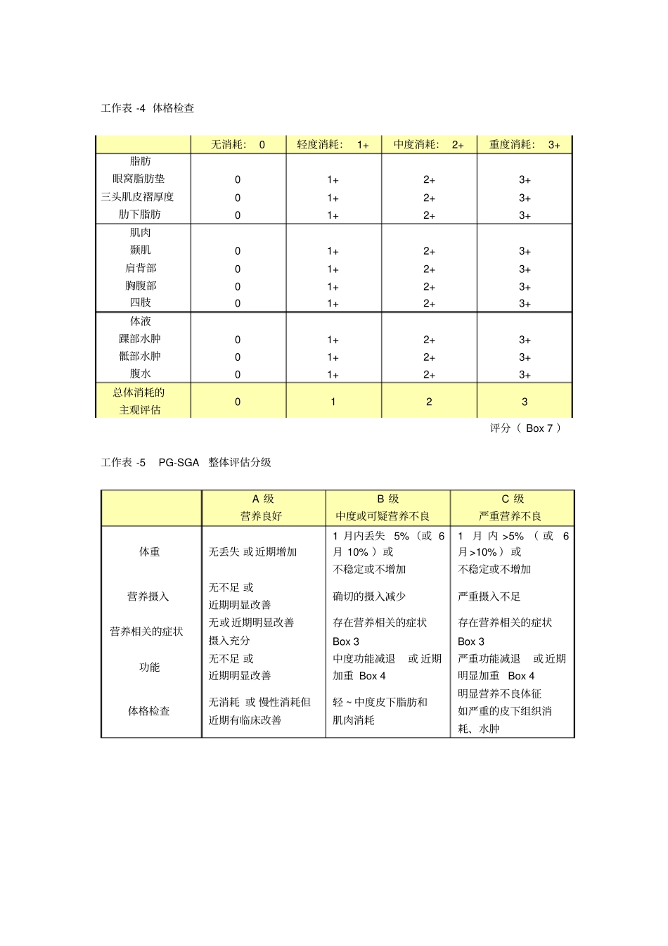 营养评定量表PG-SGA_第2页