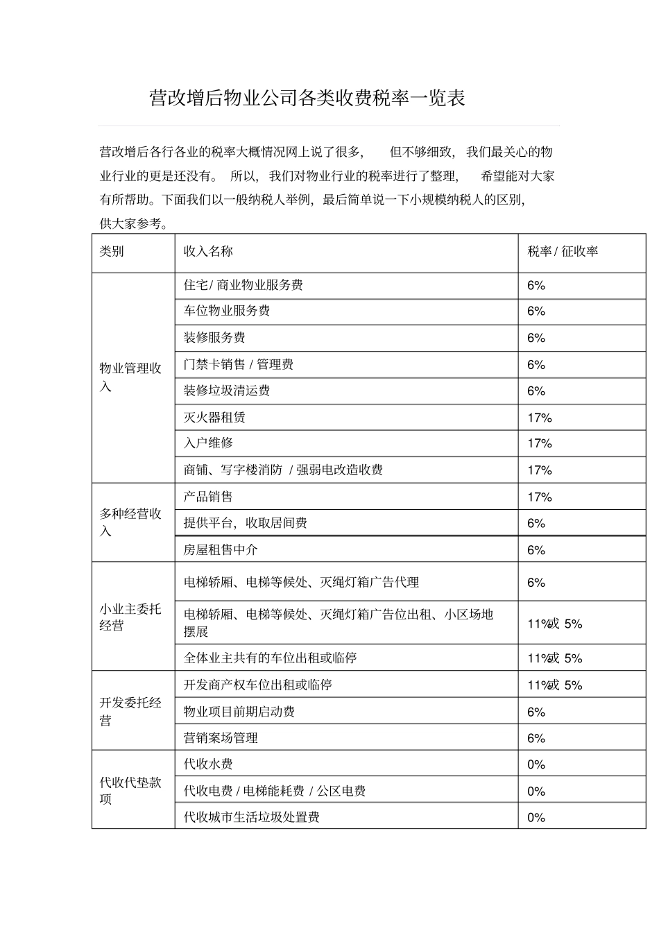 营改增后物业公司各类收费税率一览表_第1页