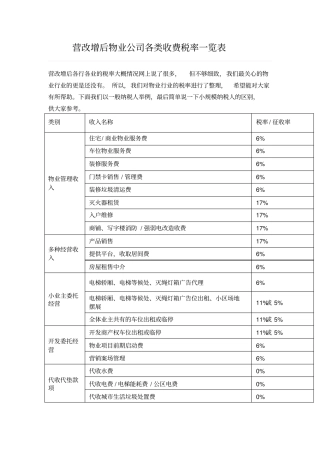 营改增后物业公司各类收费税率一览表