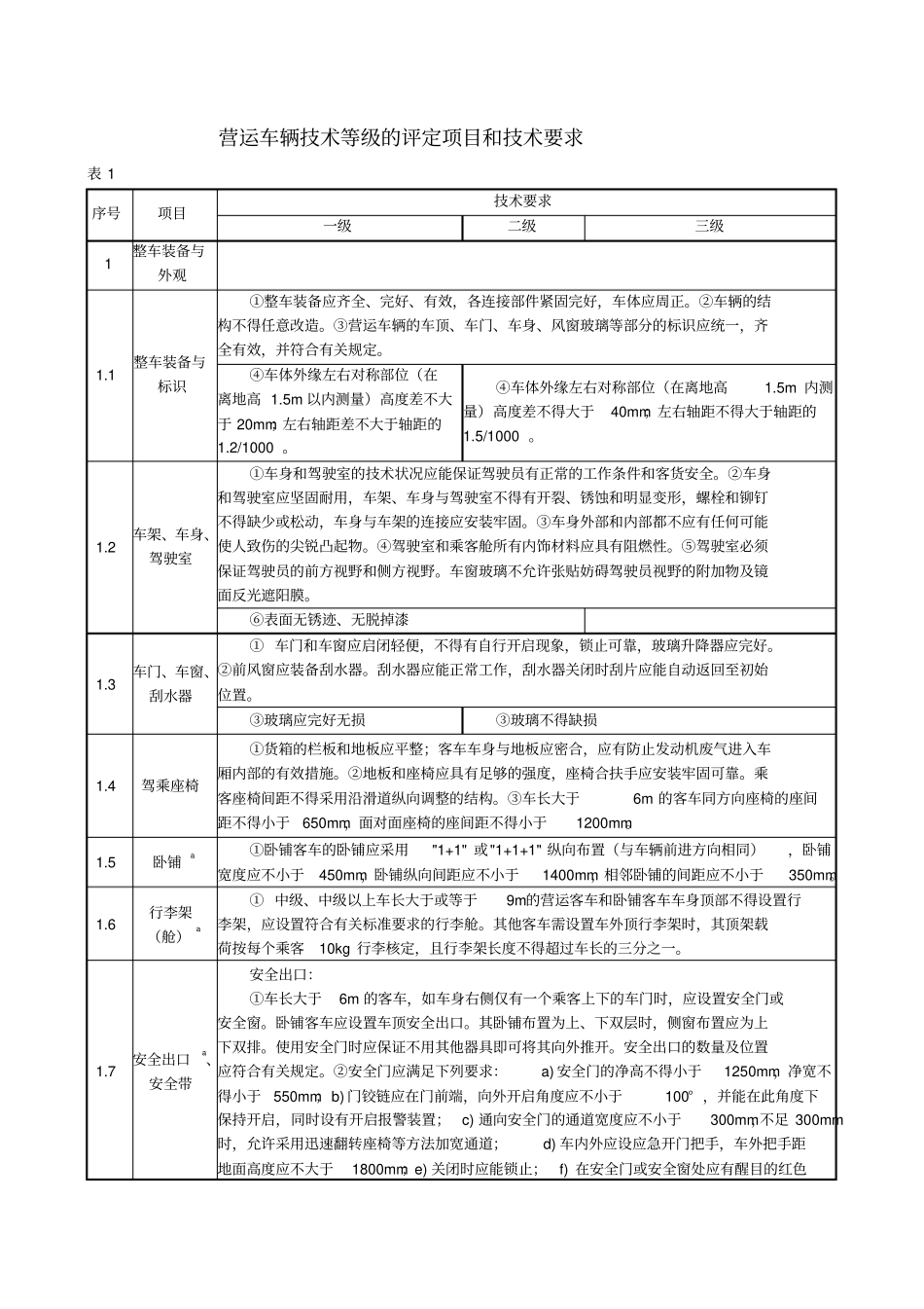 营运车辆技术等级的评定项目和技术要求_第1页