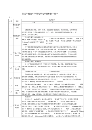 营运车辆技术等级的评定项目和技术要求