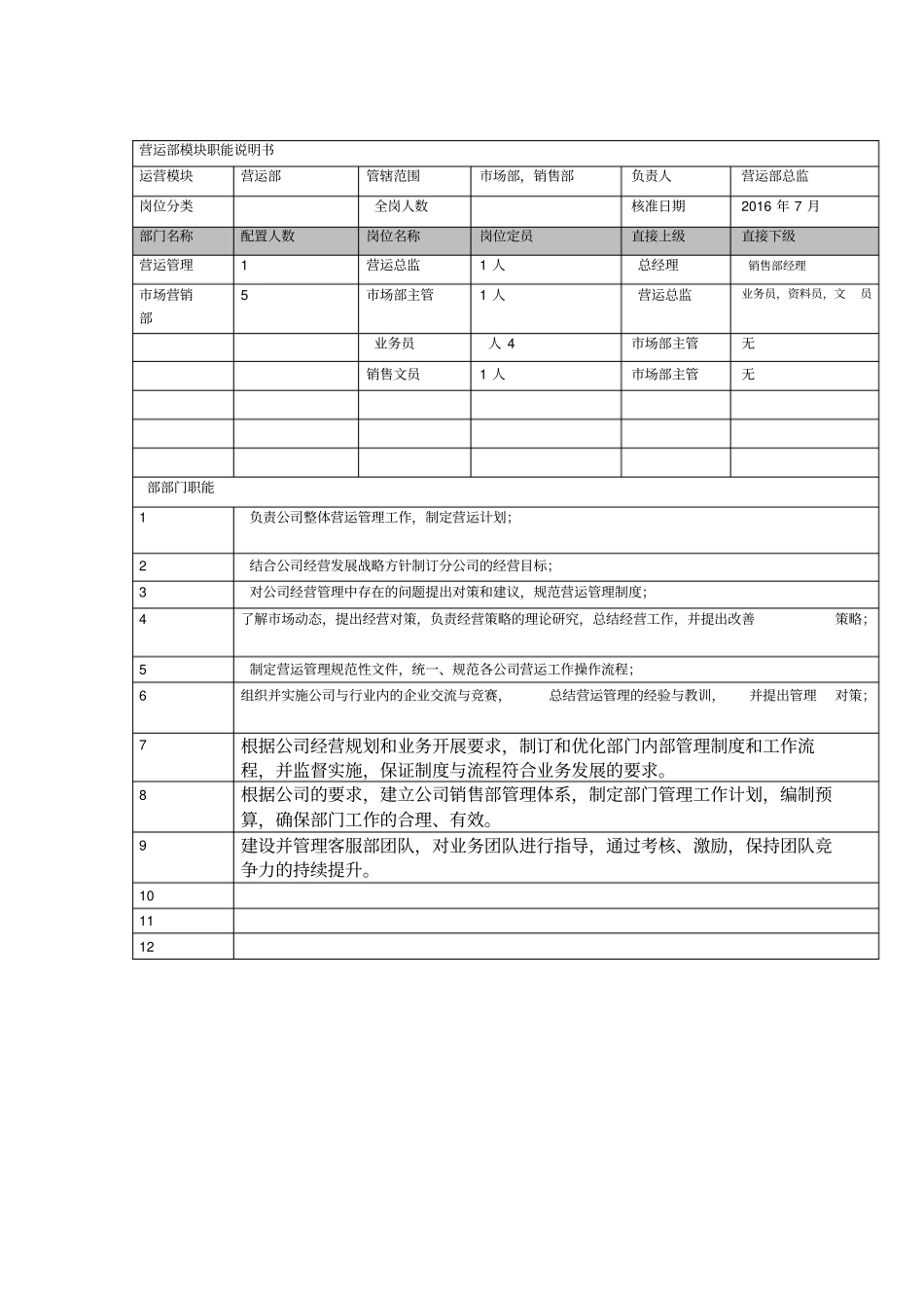 营运部各模块职能说明书-范表_第1页