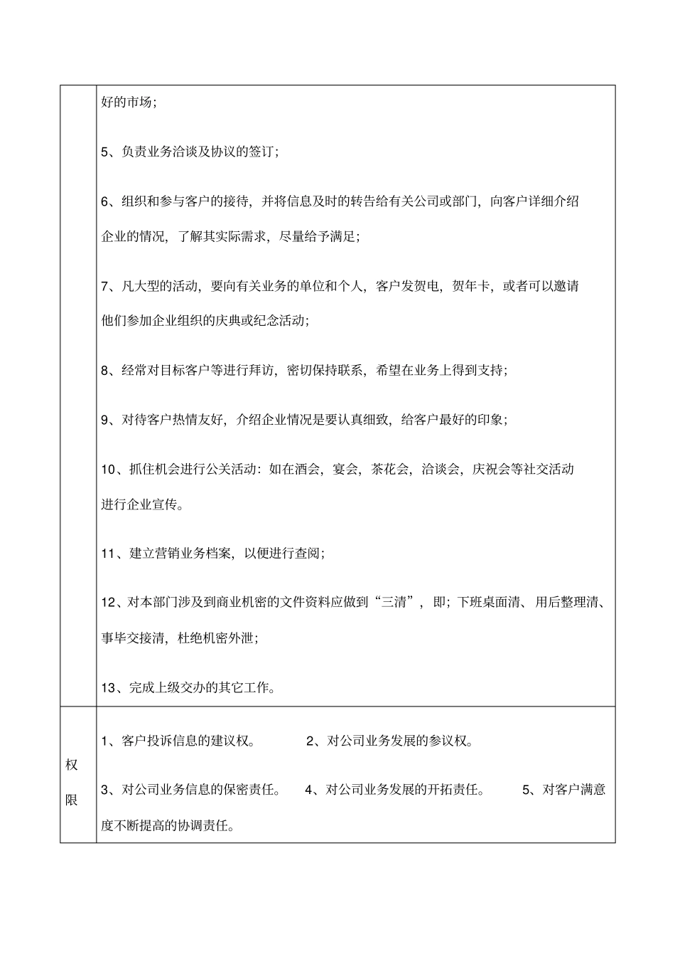 营销专员岗位说明书_第2页