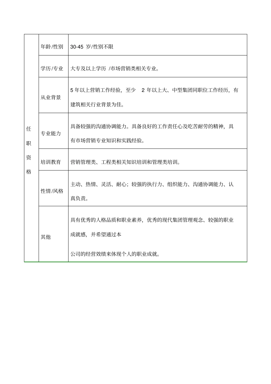 营销专员岗位说明书_第3页