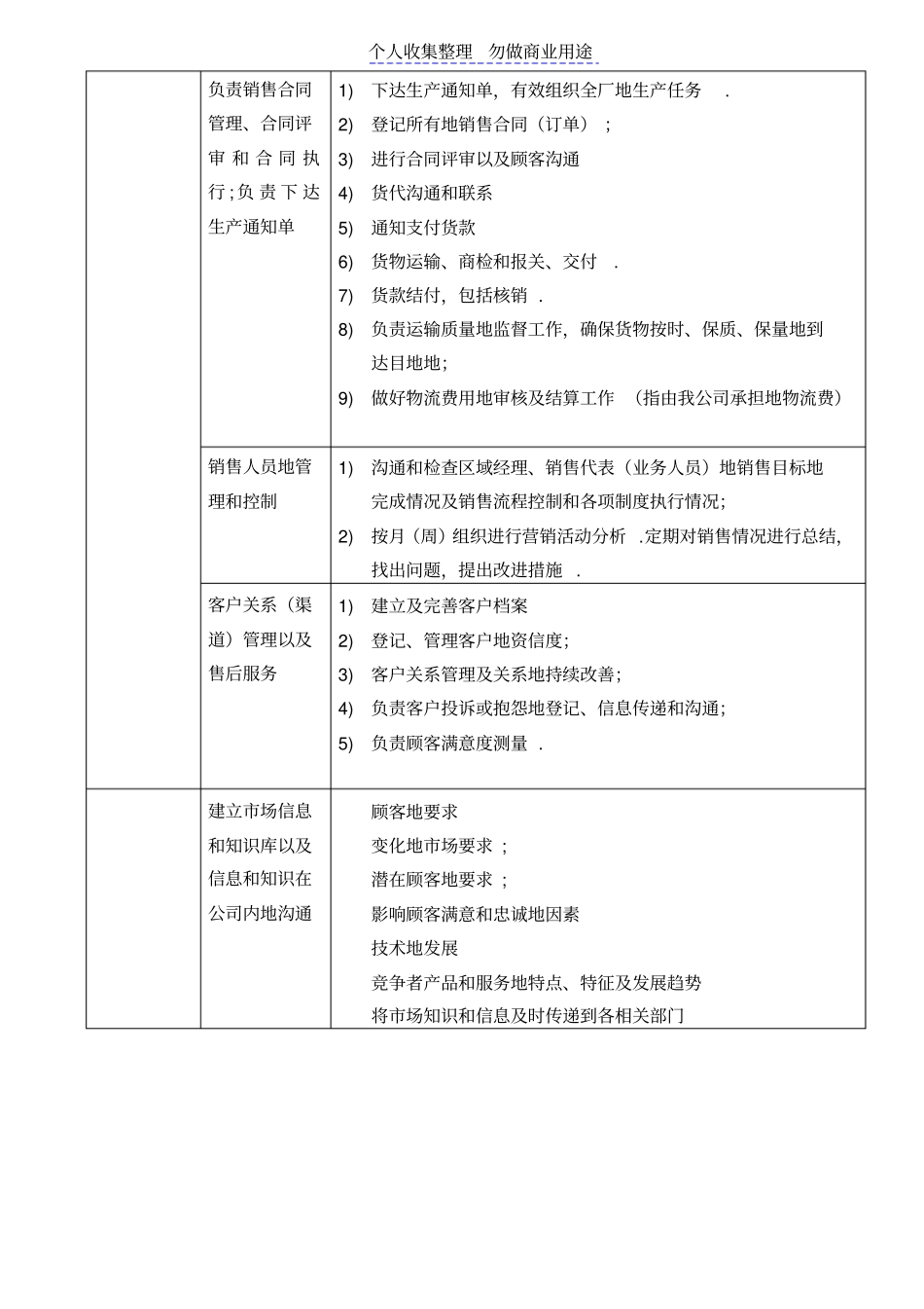 营销中心职能_第2页