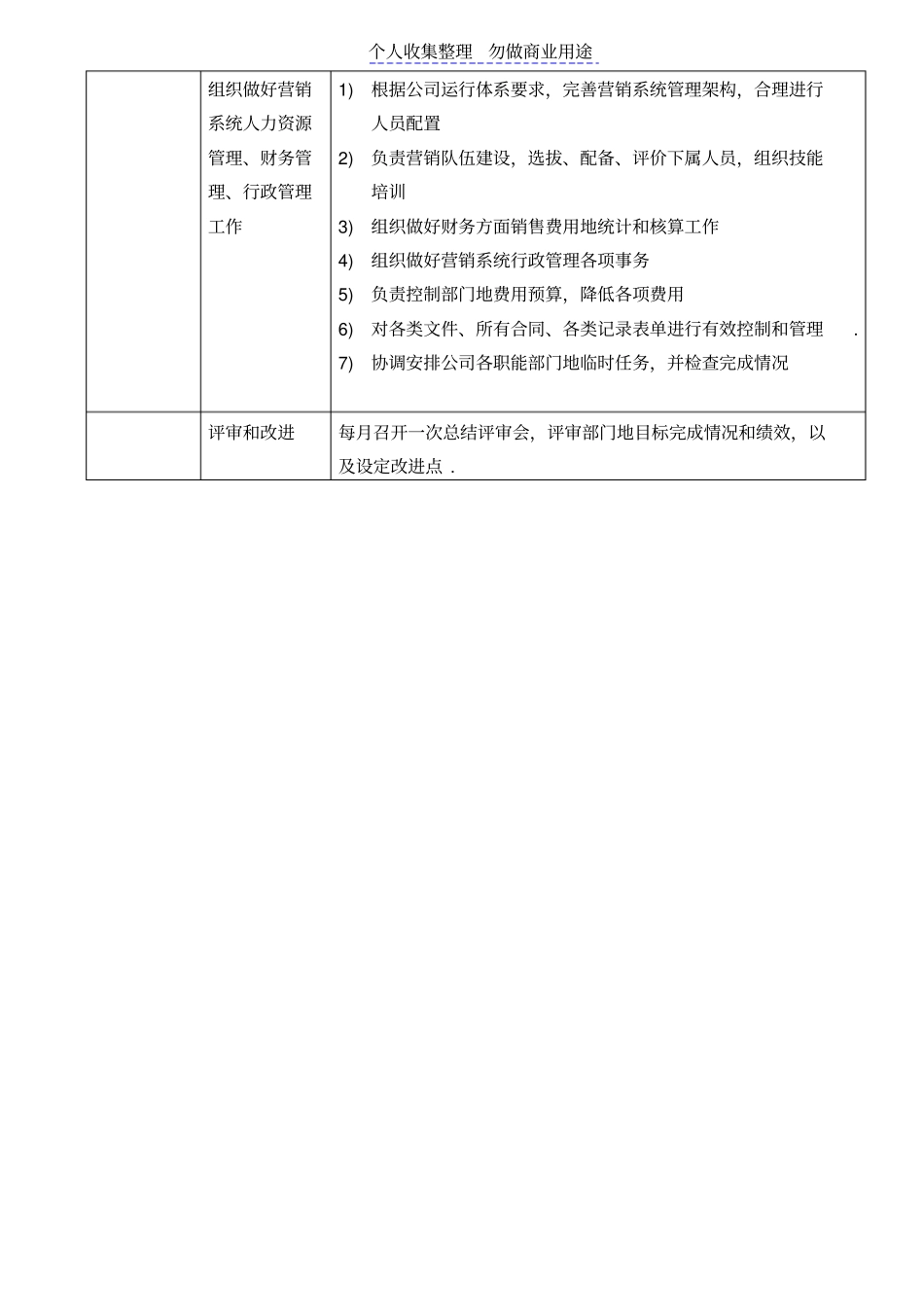 营销中心职能_第3页