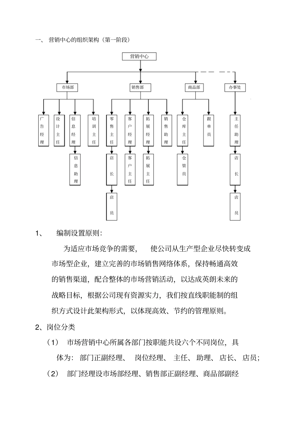 营销中心的组织管理制度_第1页