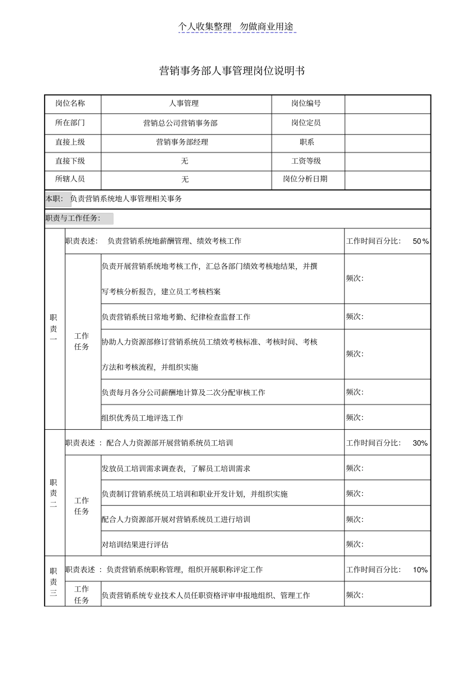 营销事务部人事管理体系岗位说明书_第1页