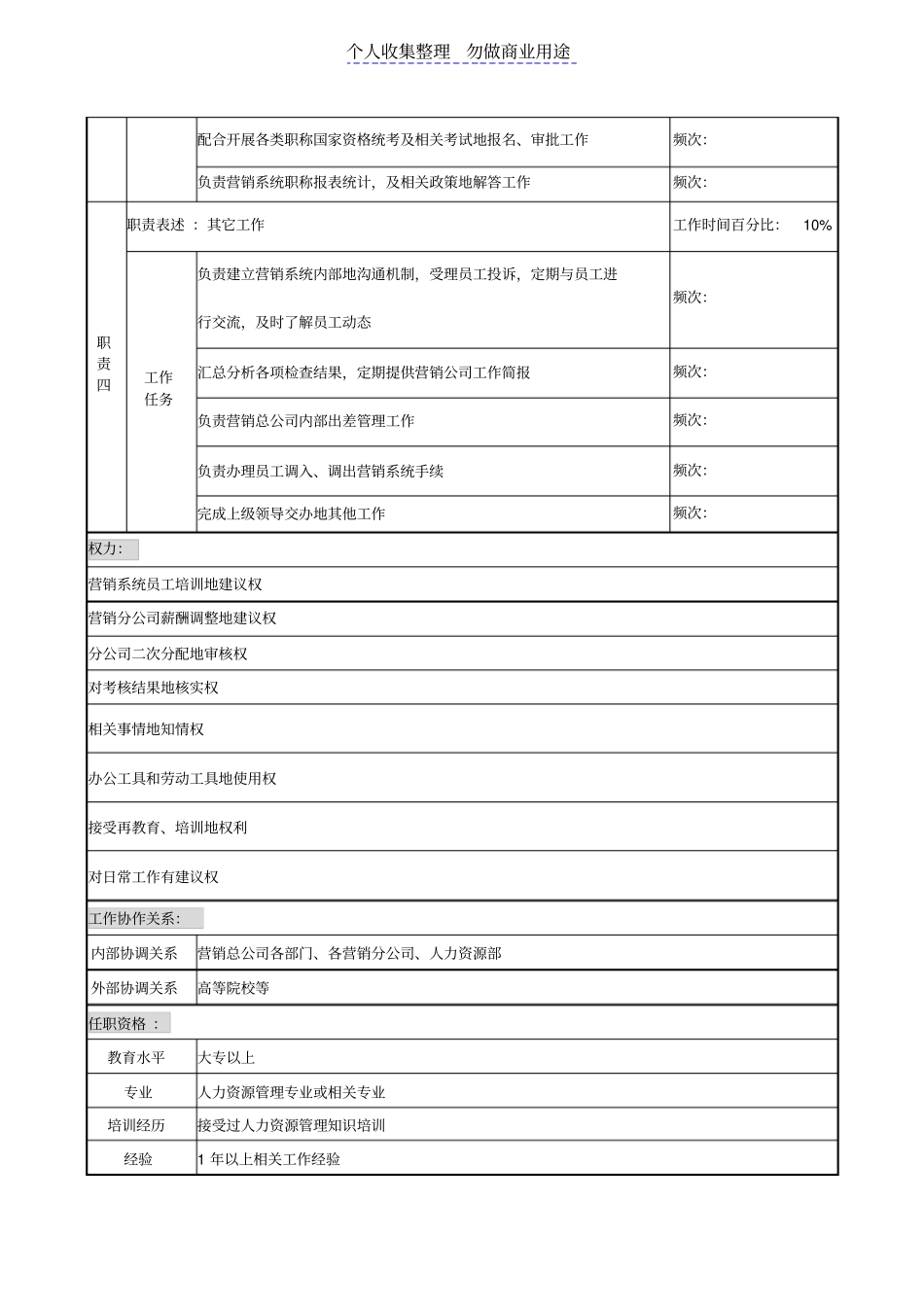 营销事务部人事管理体系岗位说明书_第2页