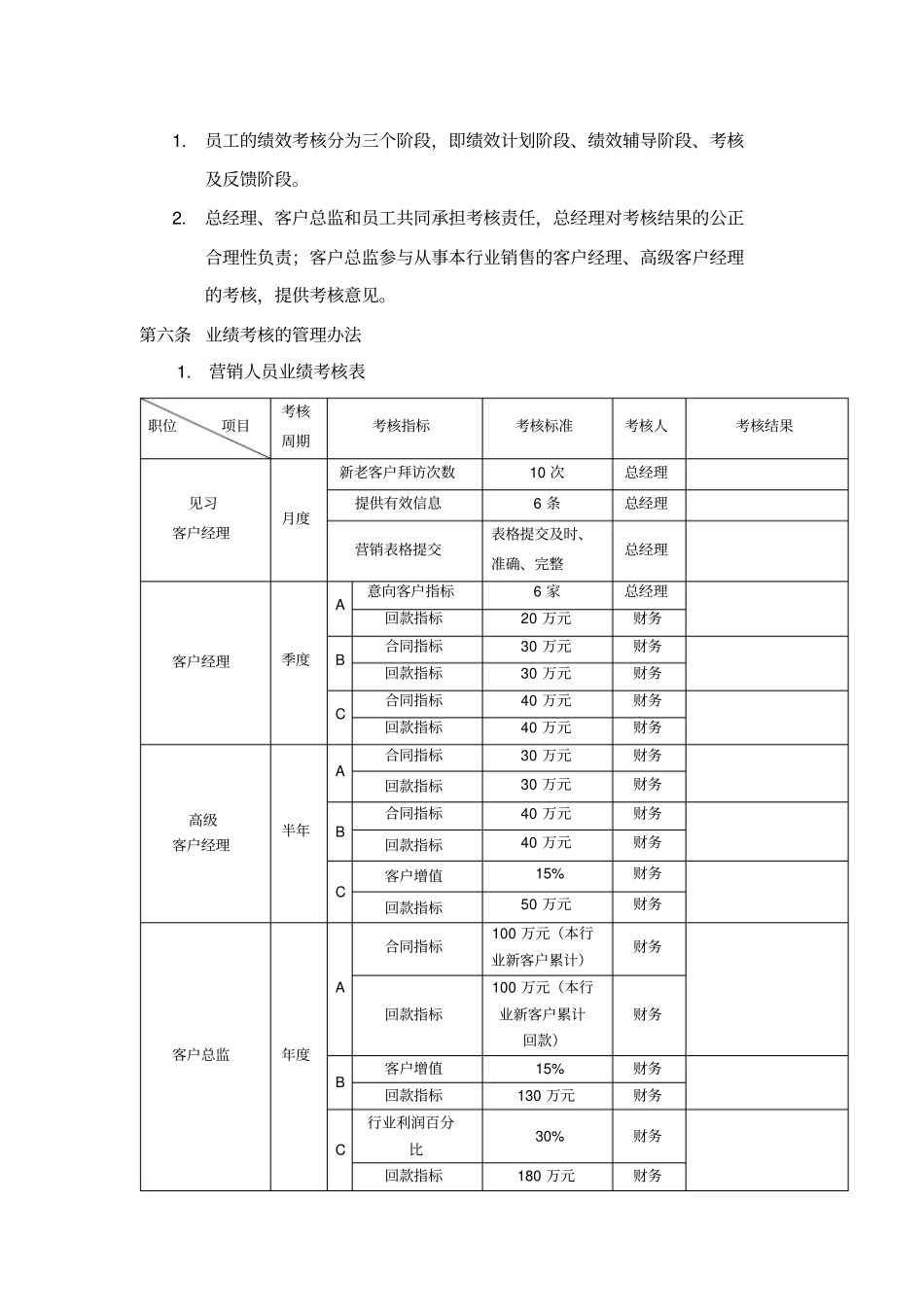 营销人员业绩考核管理制度_第3页