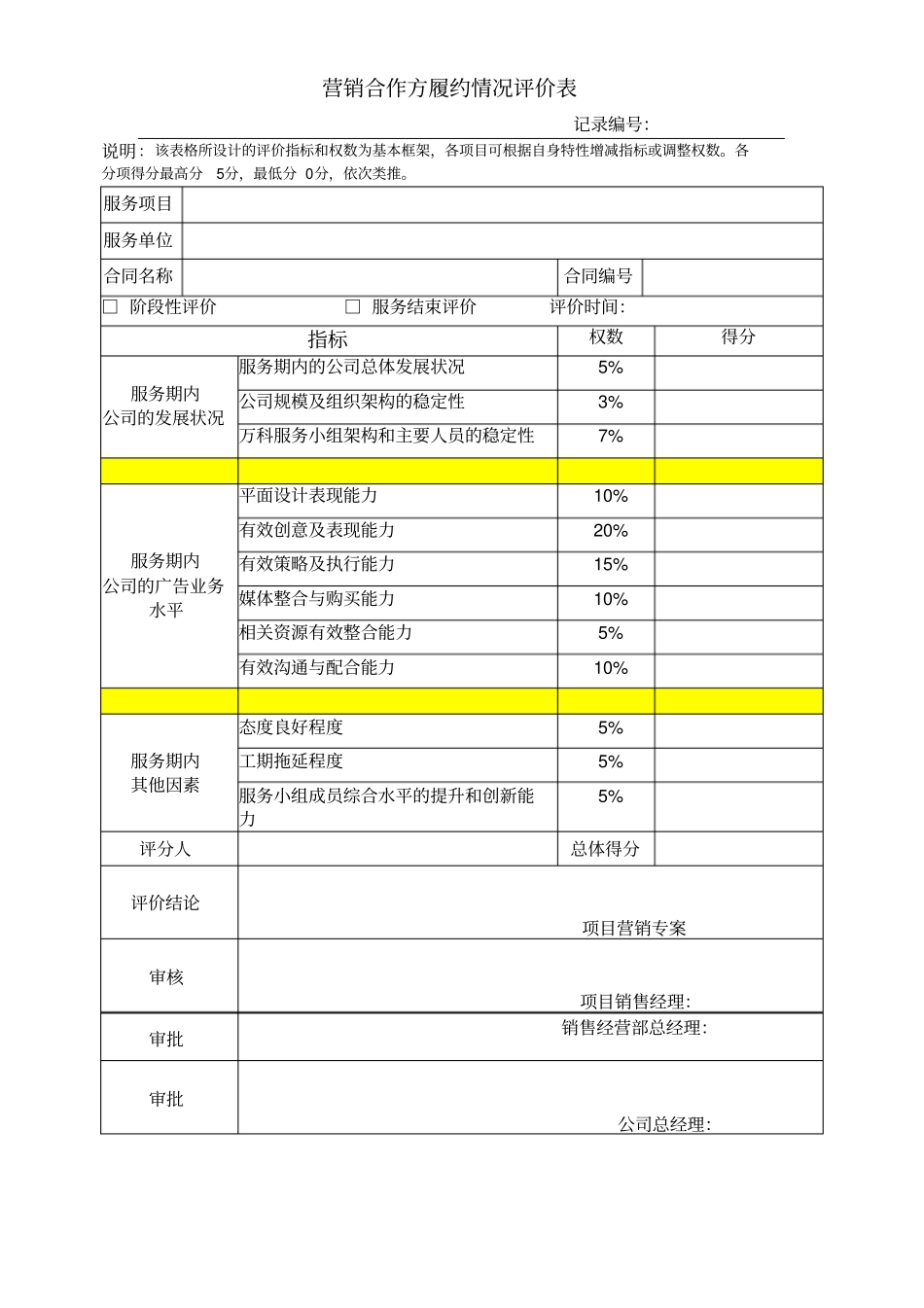 营销合作方履约情况评价表_第1页
