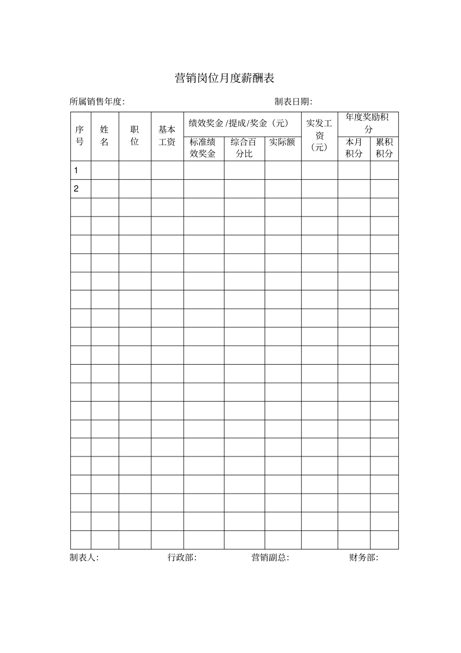 营销岗位月度薪酬表模板_第1页