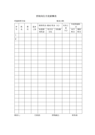 营销岗位月度薪酬表模板