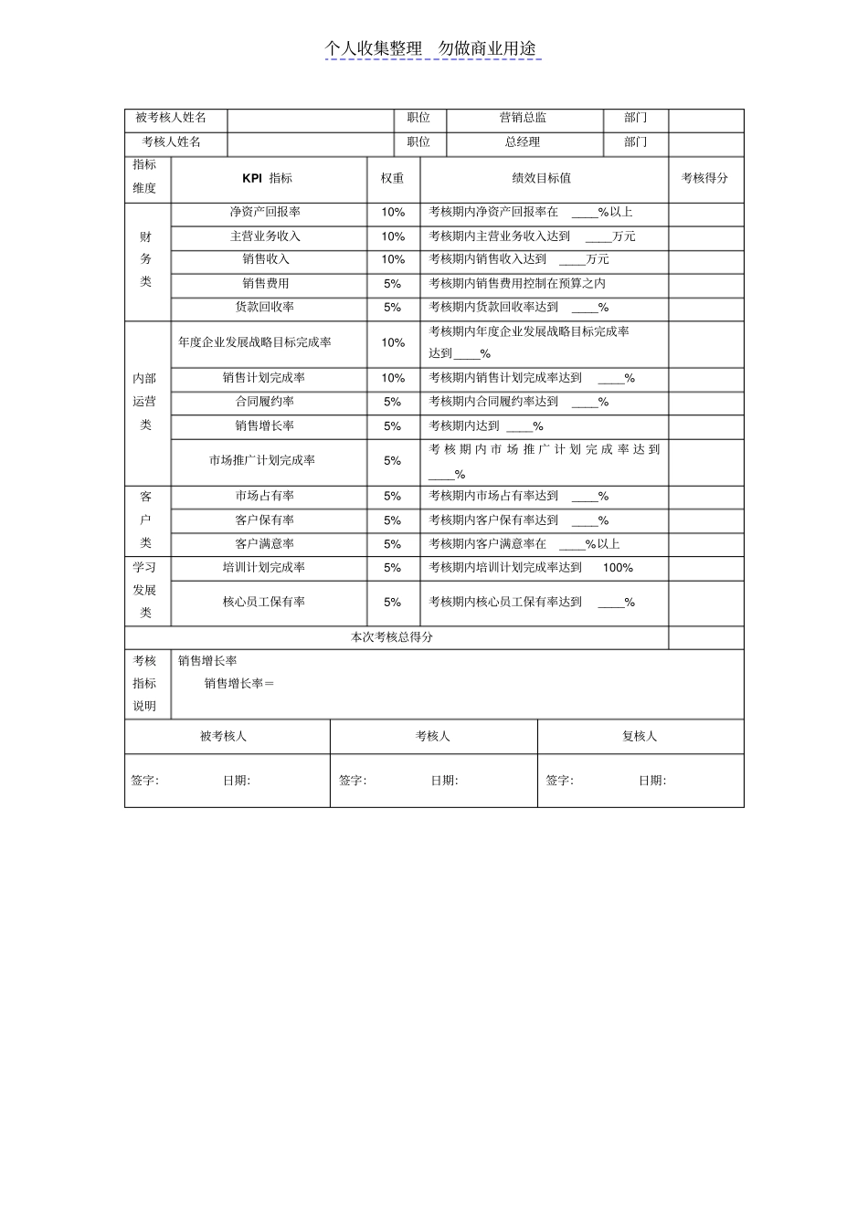 营销总监绩效考核指标量表_第1页
