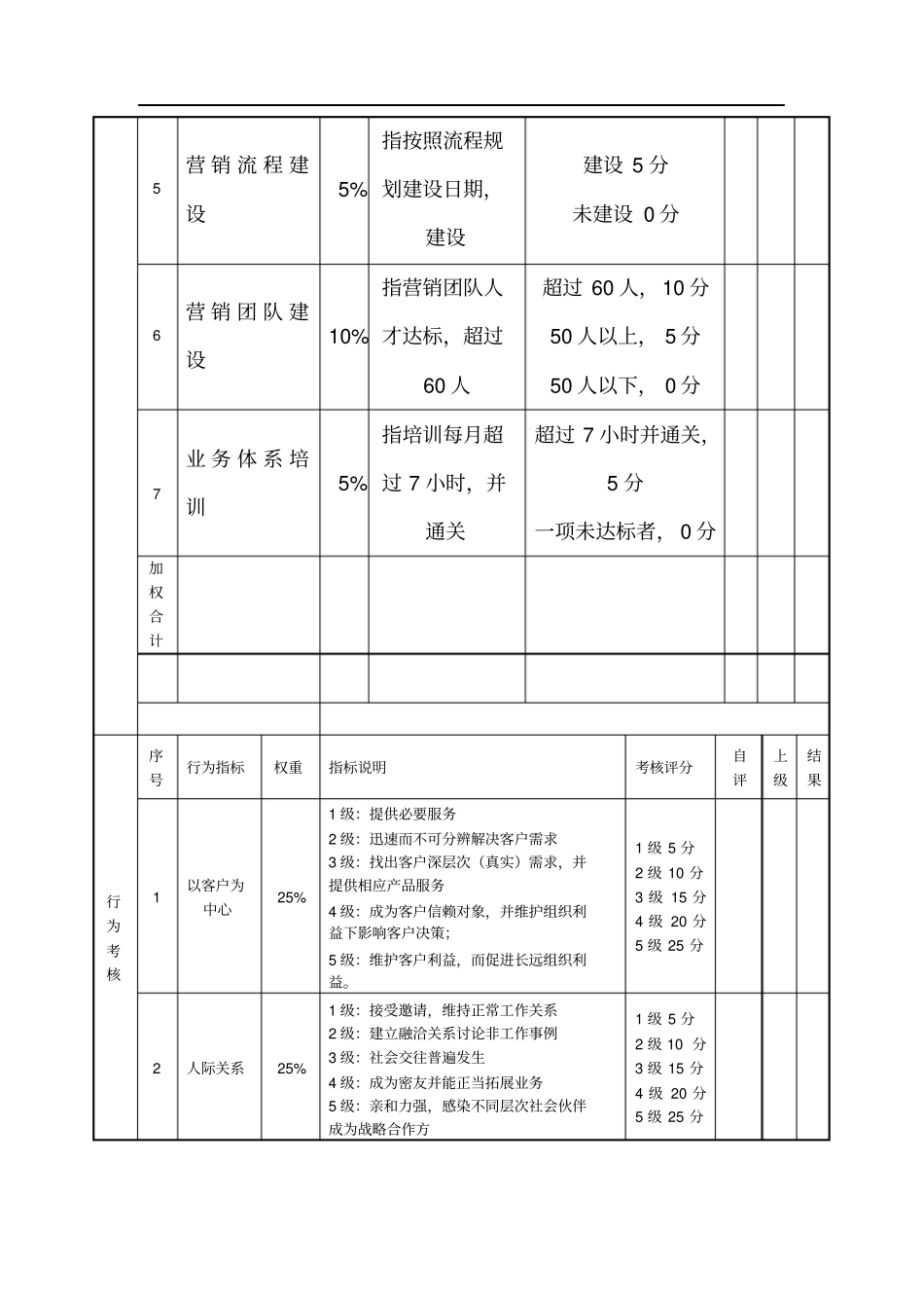 营销总监绩效考核表_第2页