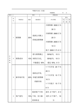 营销总监绩效考核表