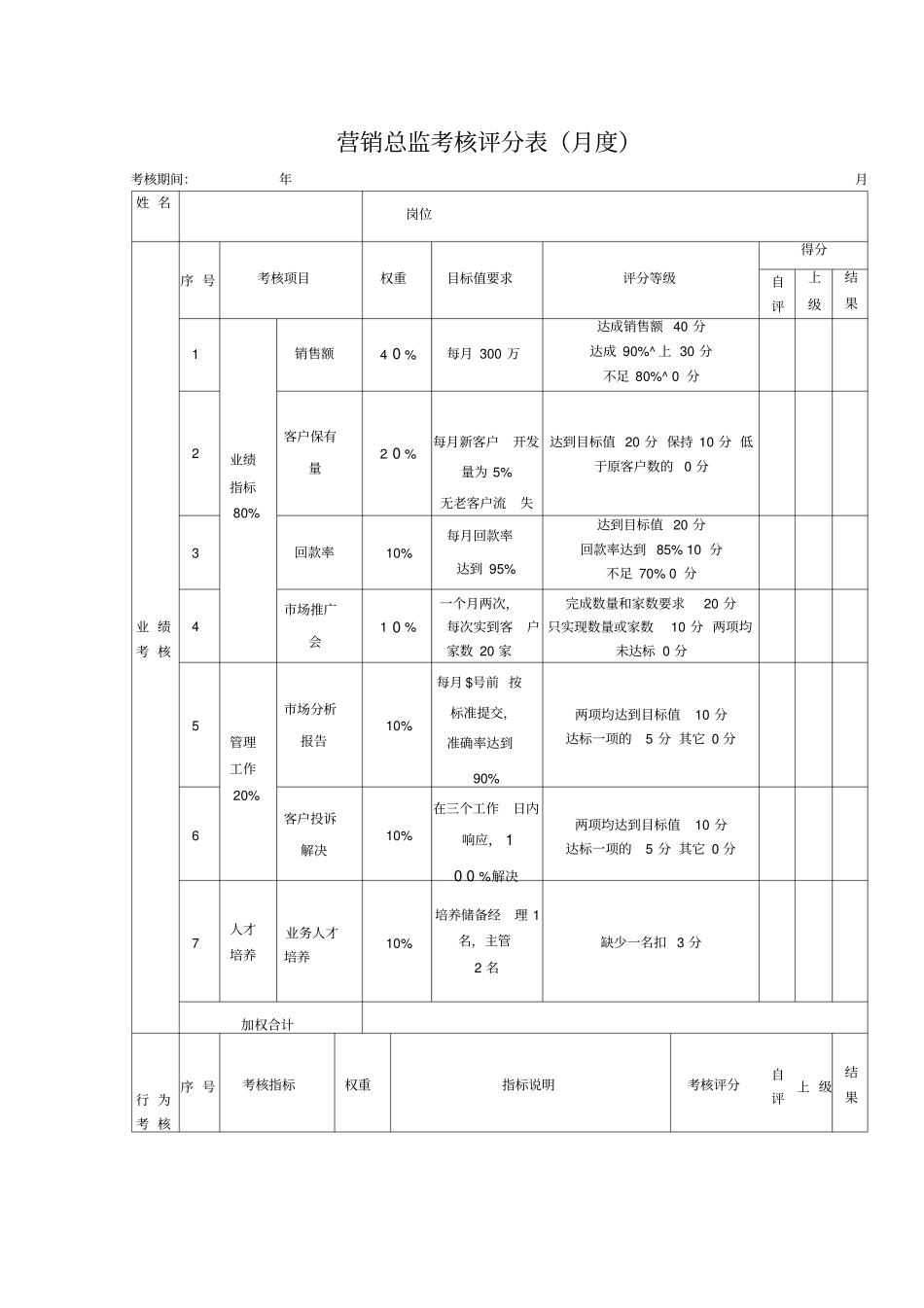 营销总监考核评分表月度_第1页