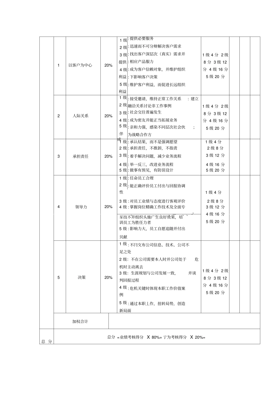 营销总监考核评分表月度_第2页