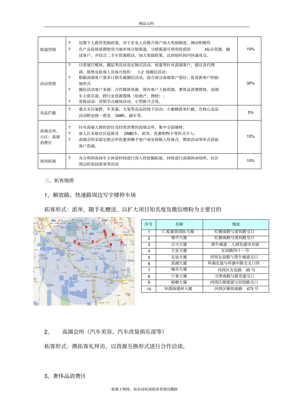 营销拓客方案知识分享_第3页