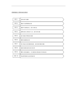 营销策划主管的岗位职责