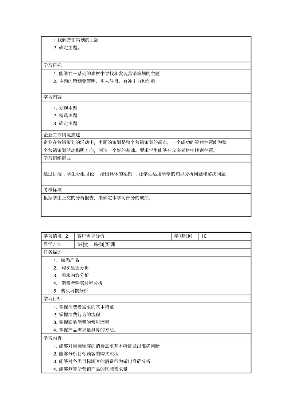营销策划课程标准_第3页