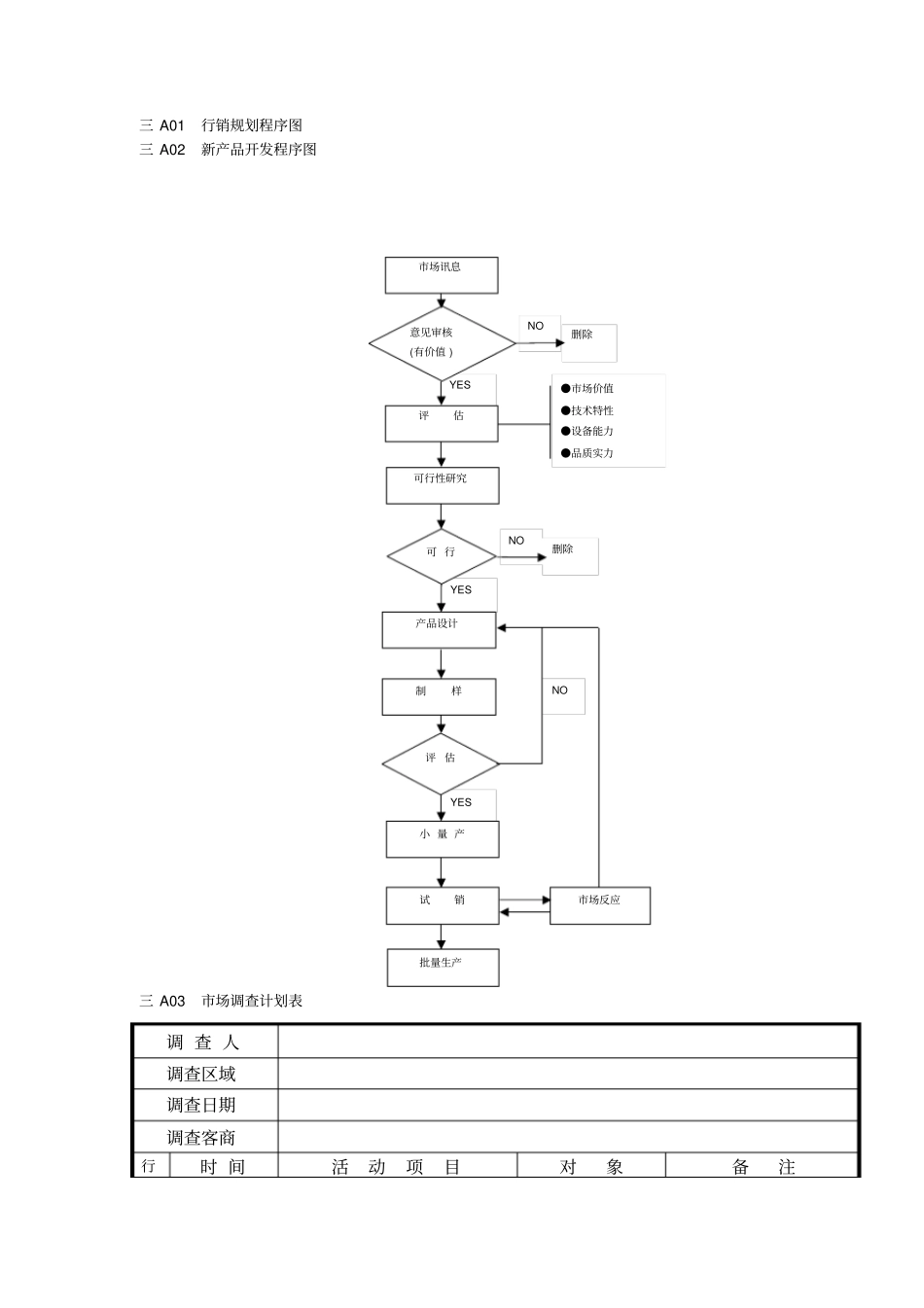 营销管理A纵表格格式_第1页