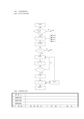 营销管理A纵表格格式