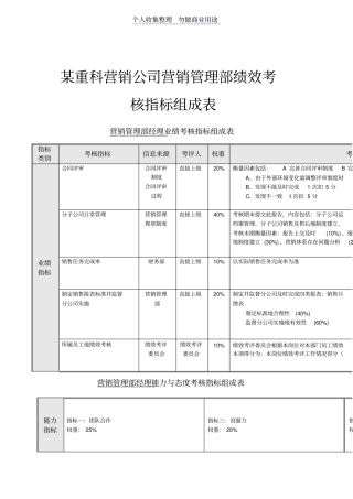 营销管理体系部绩效考核指标组成表