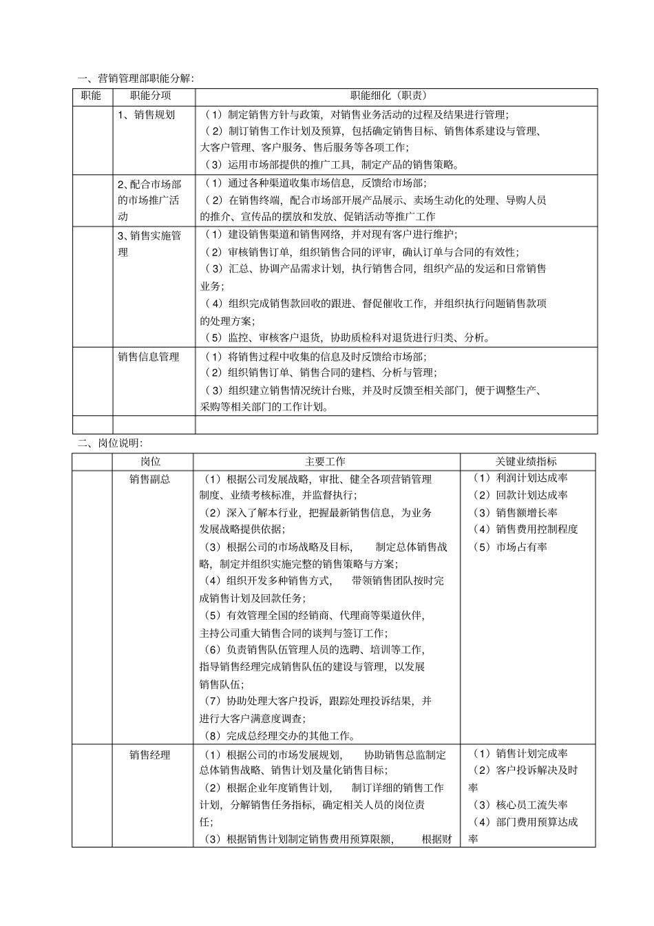 营销管理部部门及岗位职责_第1页