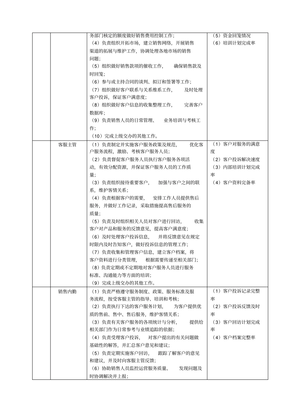 营销管理部部门及岗位职责_第2页