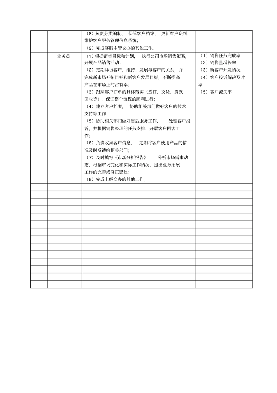营销管理部部门及岗位职责_第3页
