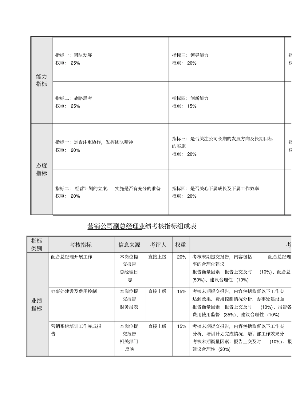 营销系统指标_第2页