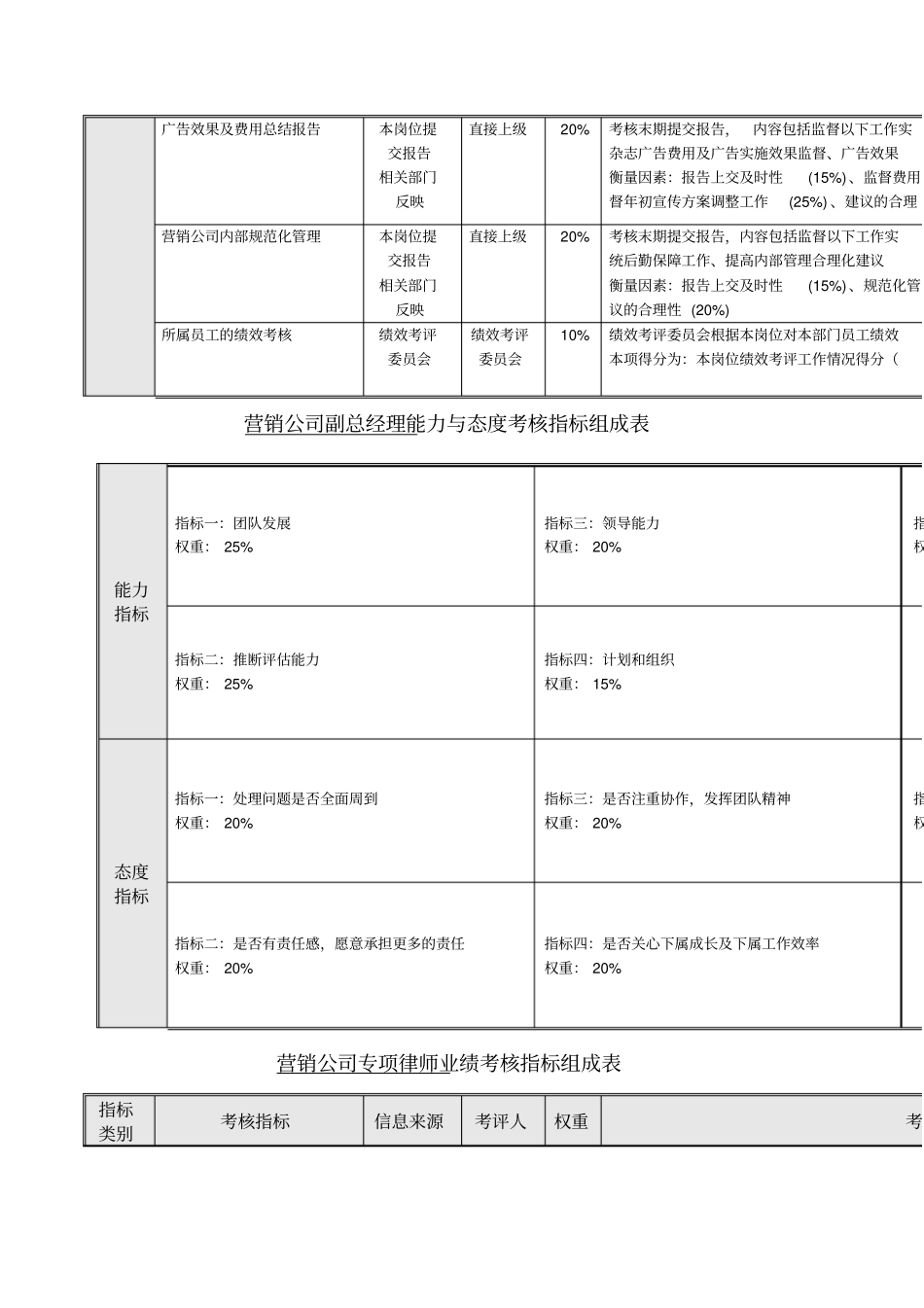 营销系统指标_第3页