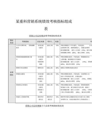 营销系统指标