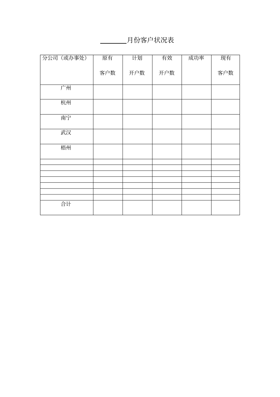 营销经理培训下属的数据表格_第2页