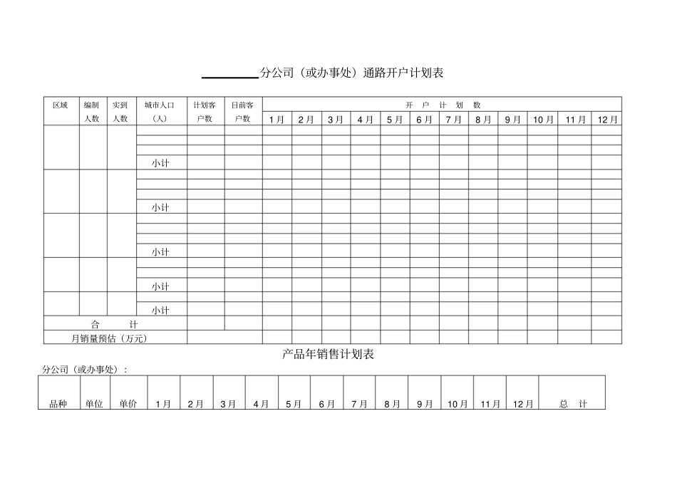 营销经理培训下属的数据表格_第3页