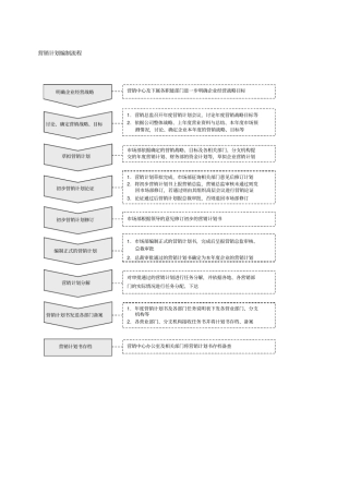 营销计划编制流程