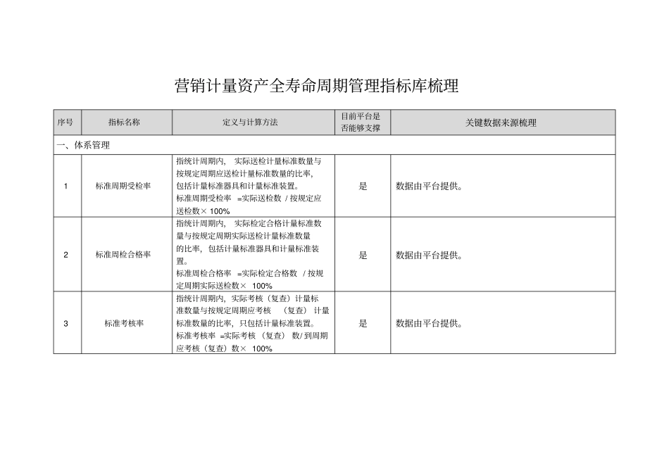 营销计量资产全寿命周期管理指标库梳理_第1页