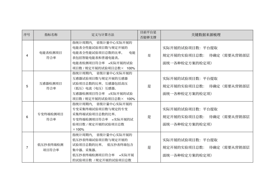 营销计量资产全寿命周期管理指标库梳理_第2页