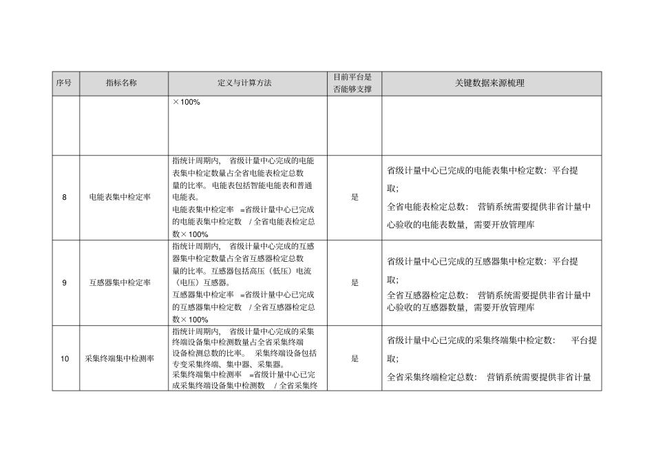 营销计量资产全寿命周期管理指标库梳理_第3页