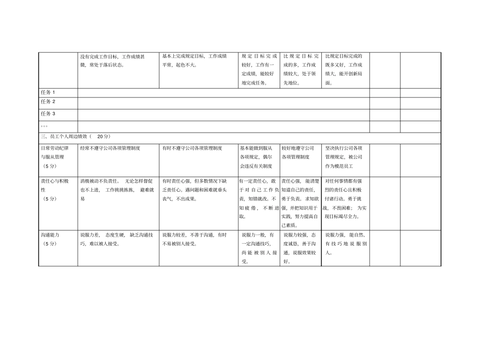 营销部个人绩效考核表格_第3页