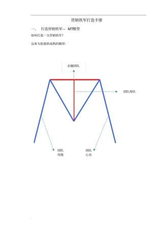 营销铁军打造手册