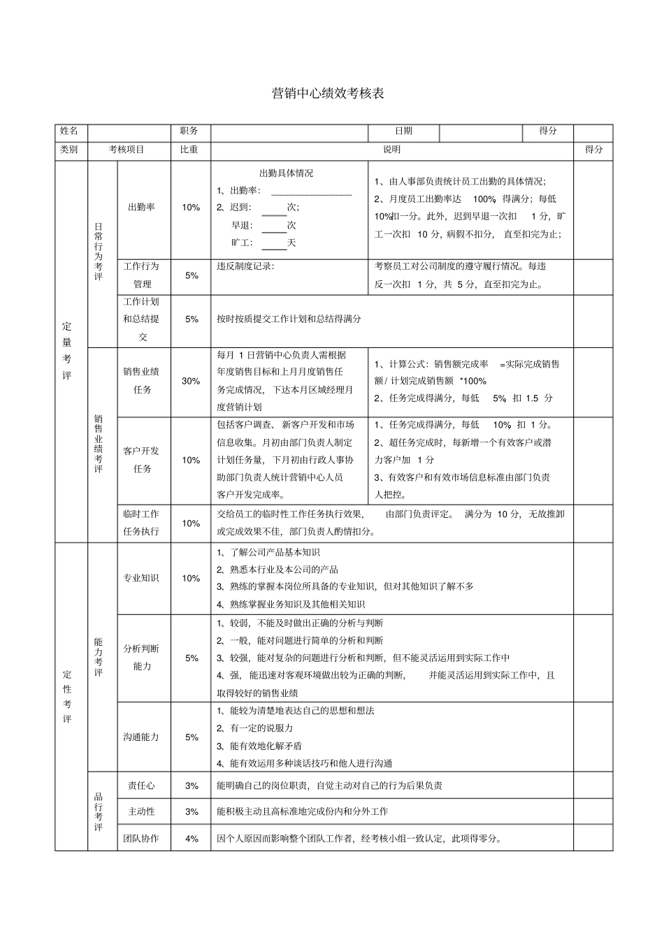 营销部绩效考核方案_第3页