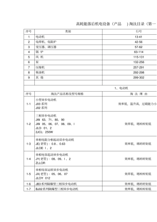 落后淘汰设备目录第一批讲解