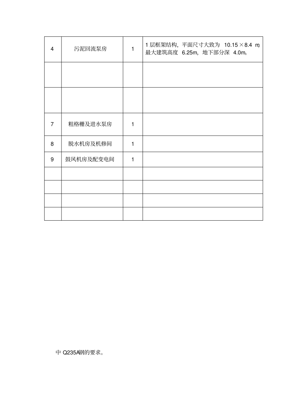 落地式脚手架专项施工方案11_第3页