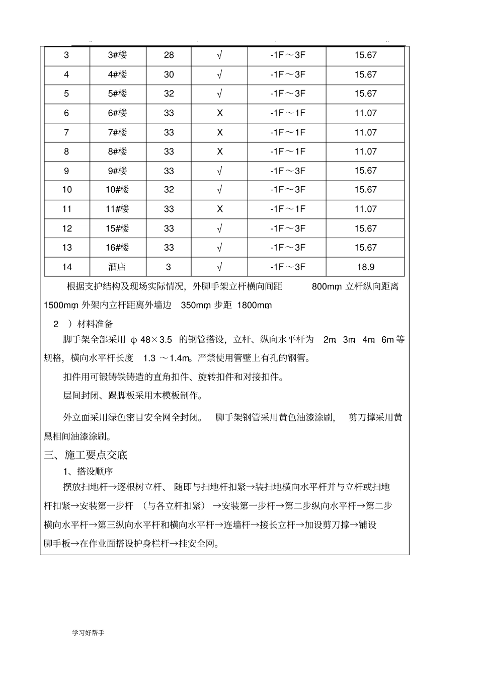 落地式脚手架搭设技术交底大全_第2页