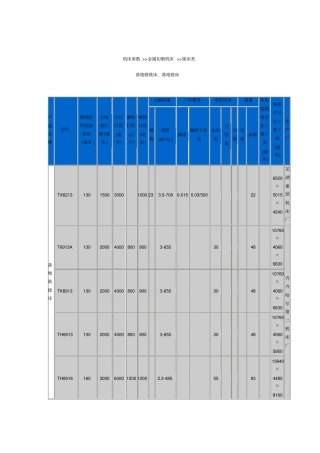 落地镗铣床落地镗床