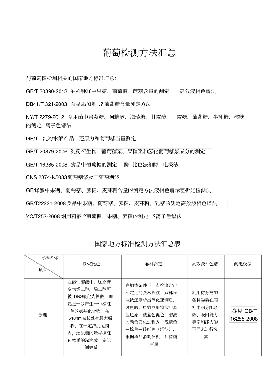 葡萄糖检测方法_第1页