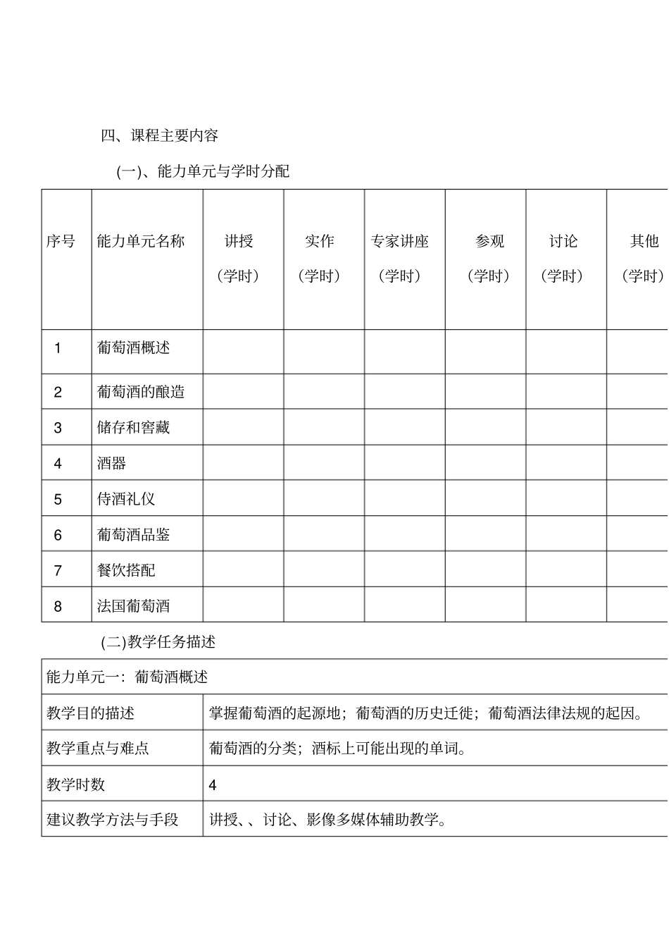葡萄酒基础知识与品鉴_第2页